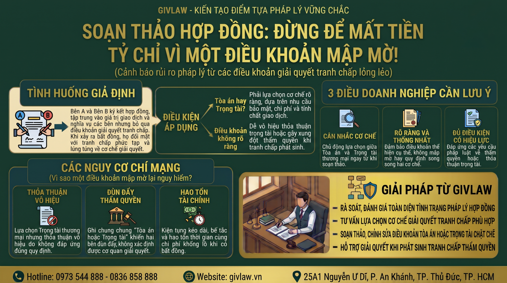 Soạn Thảo Hợp Đồng: Đừng Để Mất Tiền Tỷ Chỉ Vì Một Điều Khoản Mập Mờ