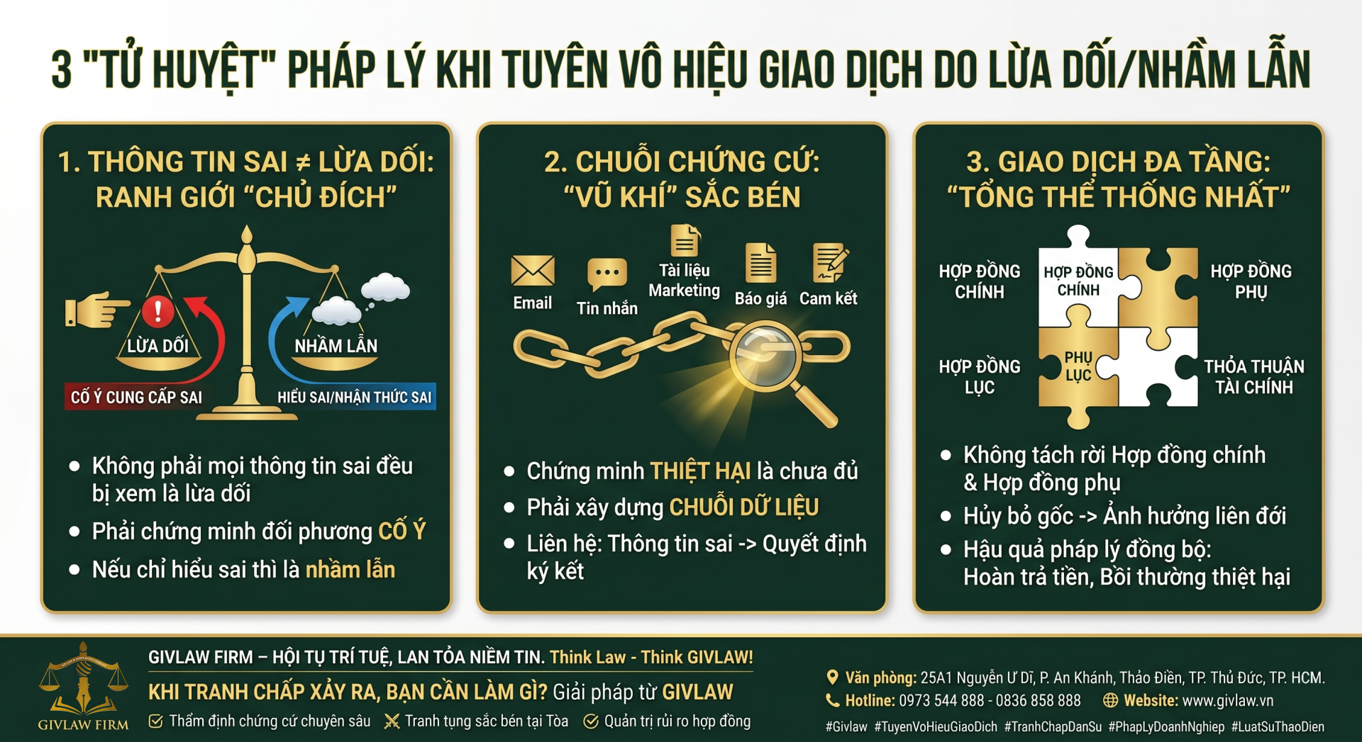 Tuyên vô hiệu giao dịch do lừa dối: 3 điểm mấu chốt để thắng kiện